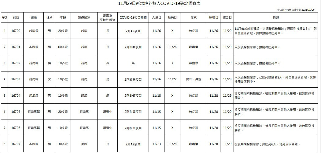 （圖／衛福部疾管署）