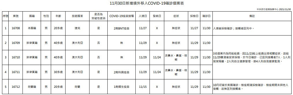 （圖／衛福部疾管署）