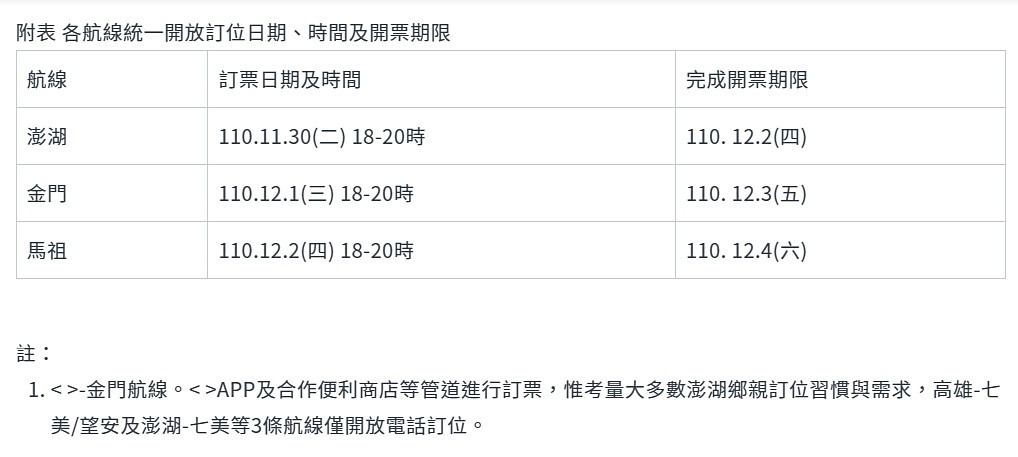 （圖／交通部民航局）