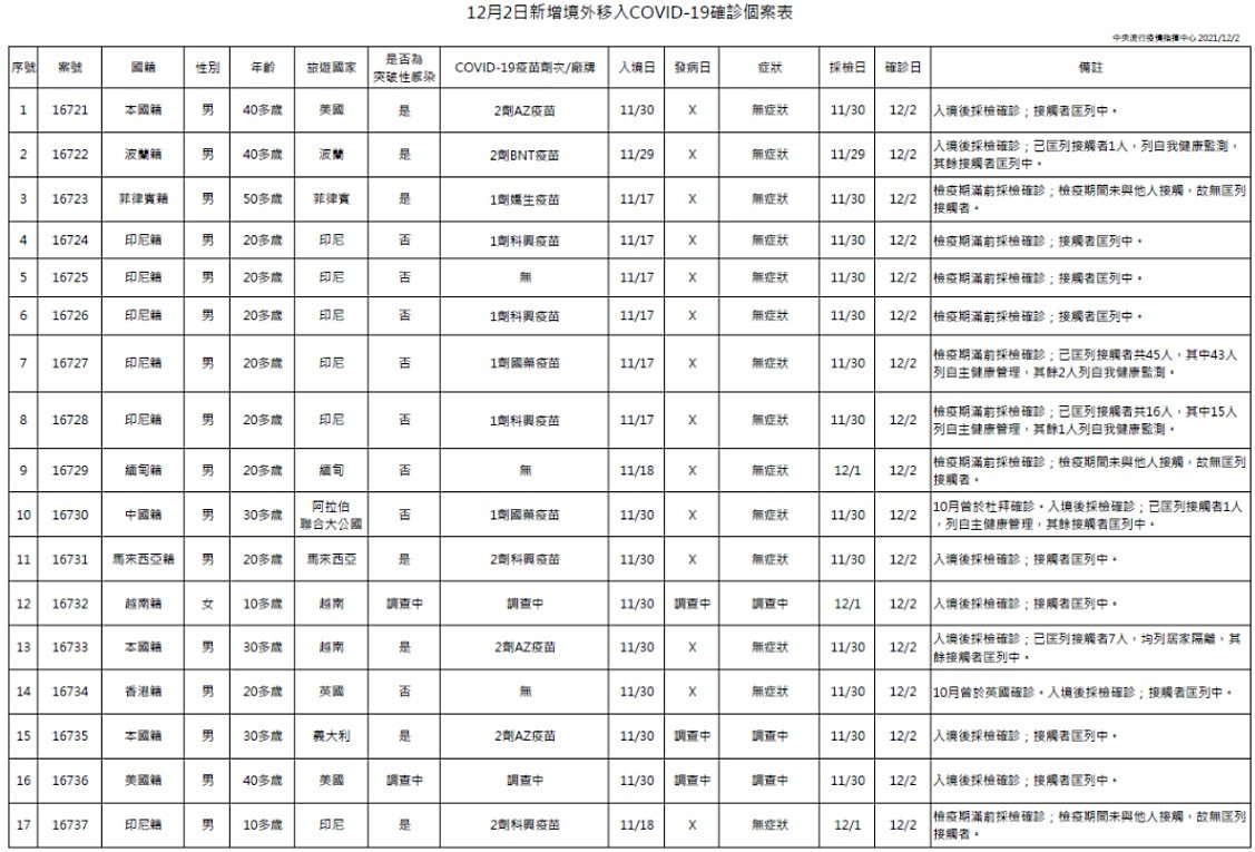 （圖／衛福部疾管署）