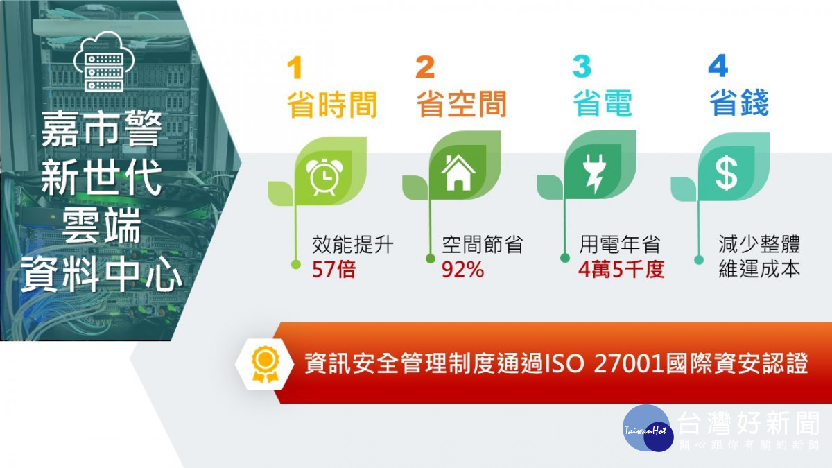 嘉義市警局新採用最先進的超融合虛擬化技術，建構新世代雲端資料中心基礎架構／嘉義市警局提供