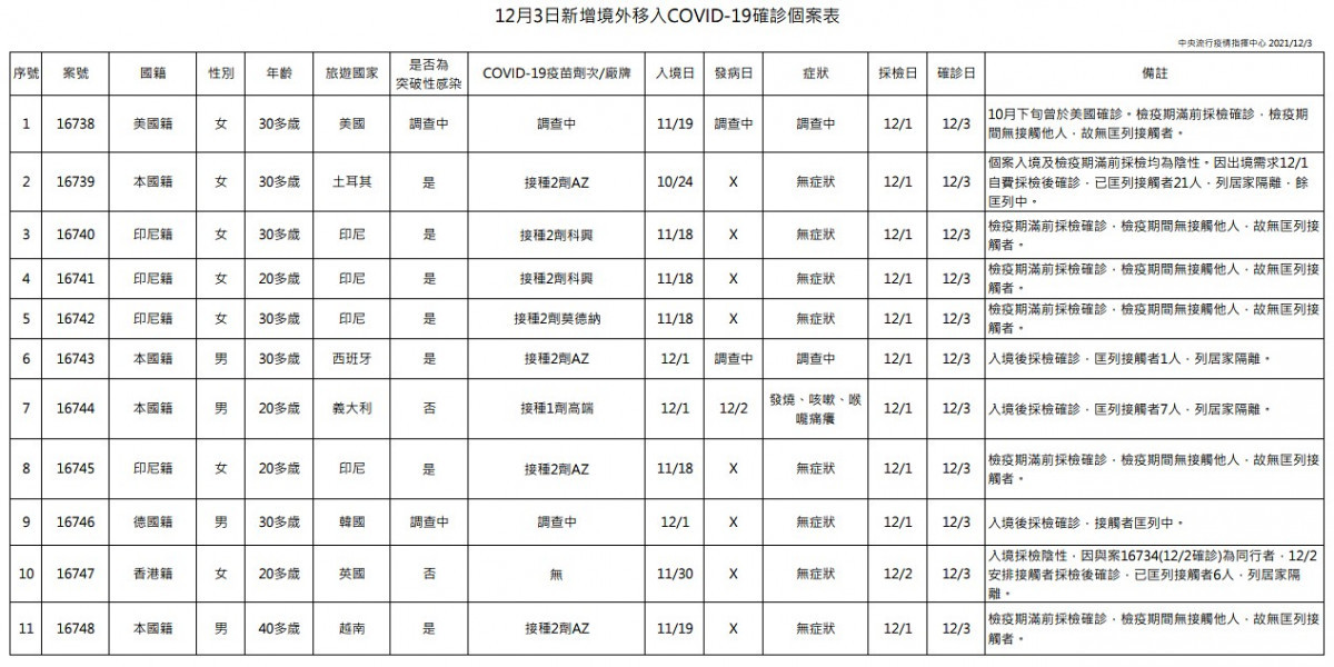 （圖／衛福部疾管署）