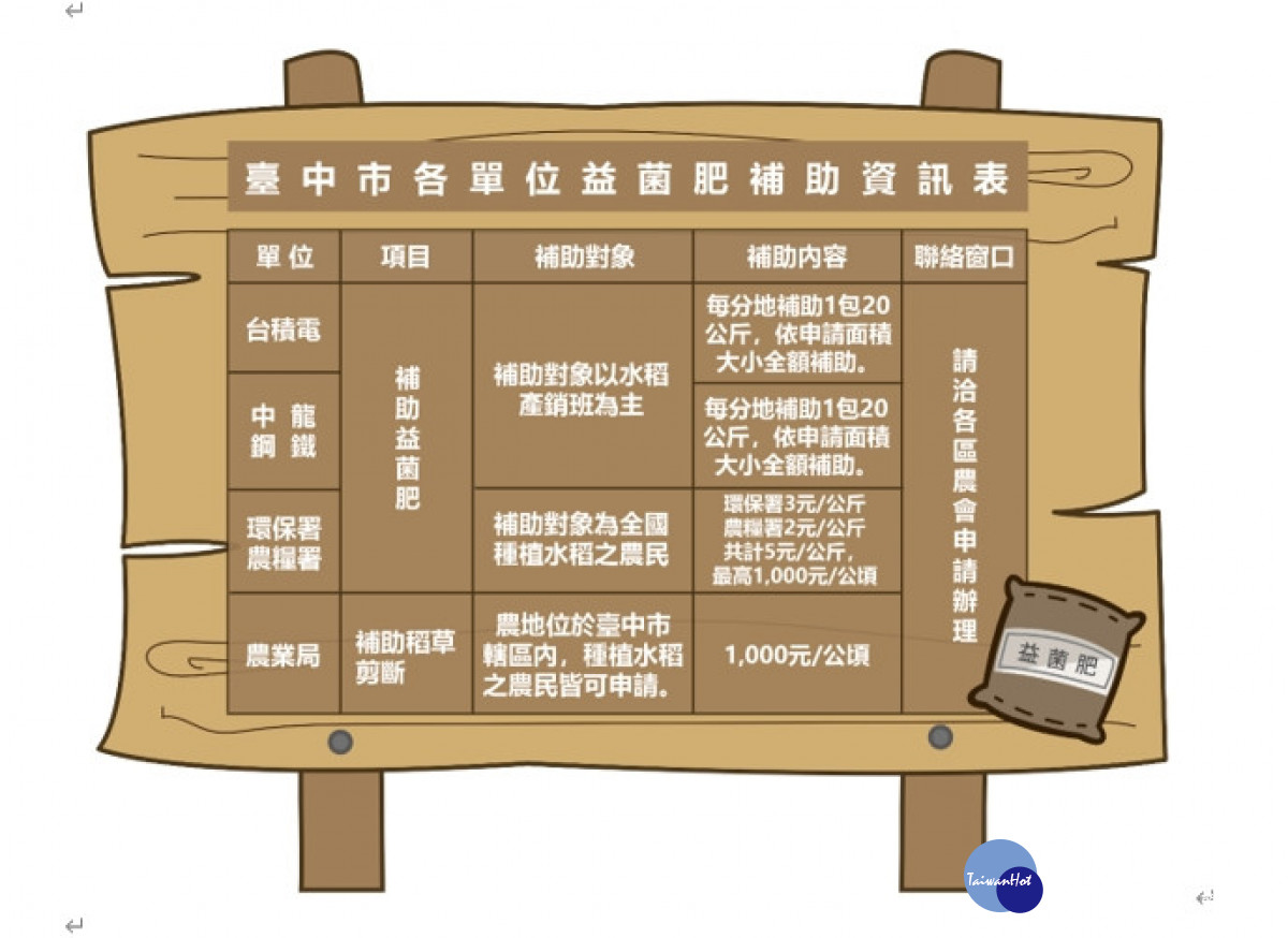 中市雙管齊下防露燃 「益菌肥」、「就地破碎廢資材」 助攻