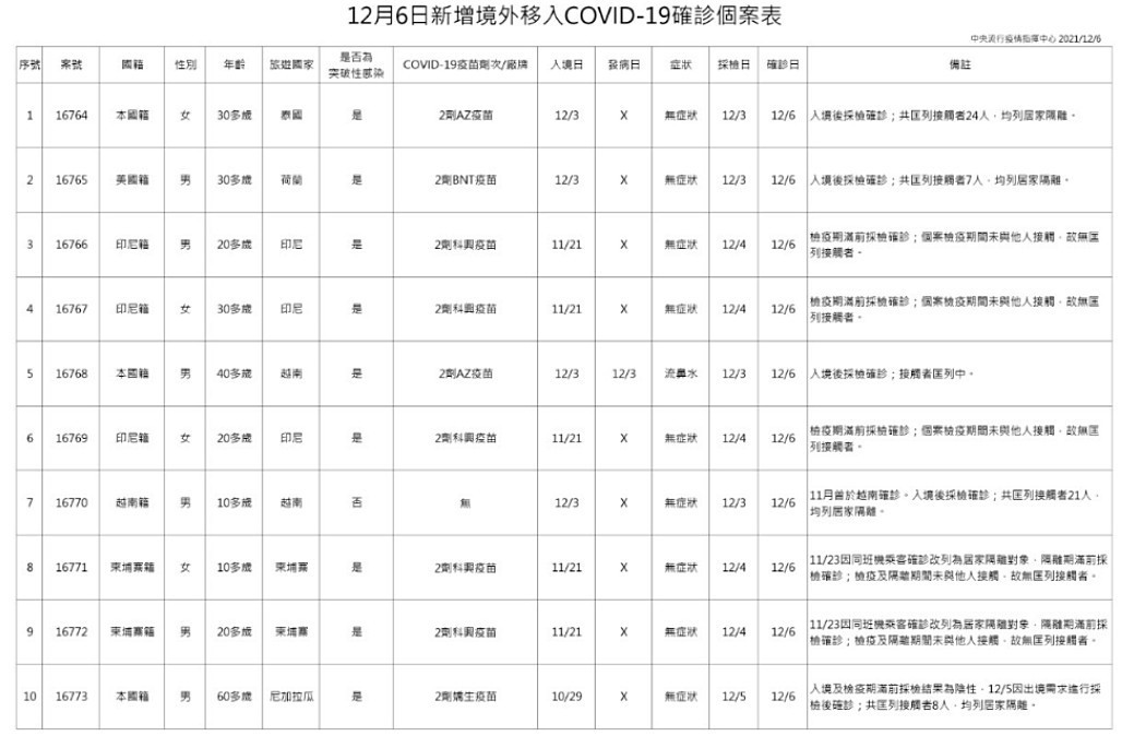 （圖／衛福部疾管署）