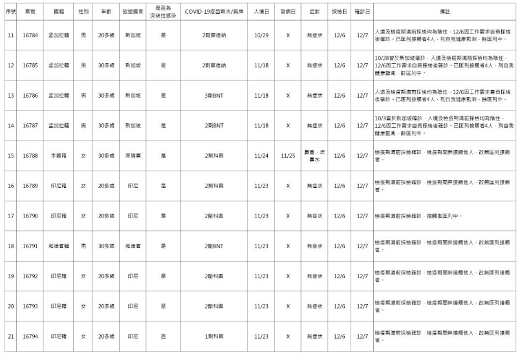 （圖／衛福部疾管署）