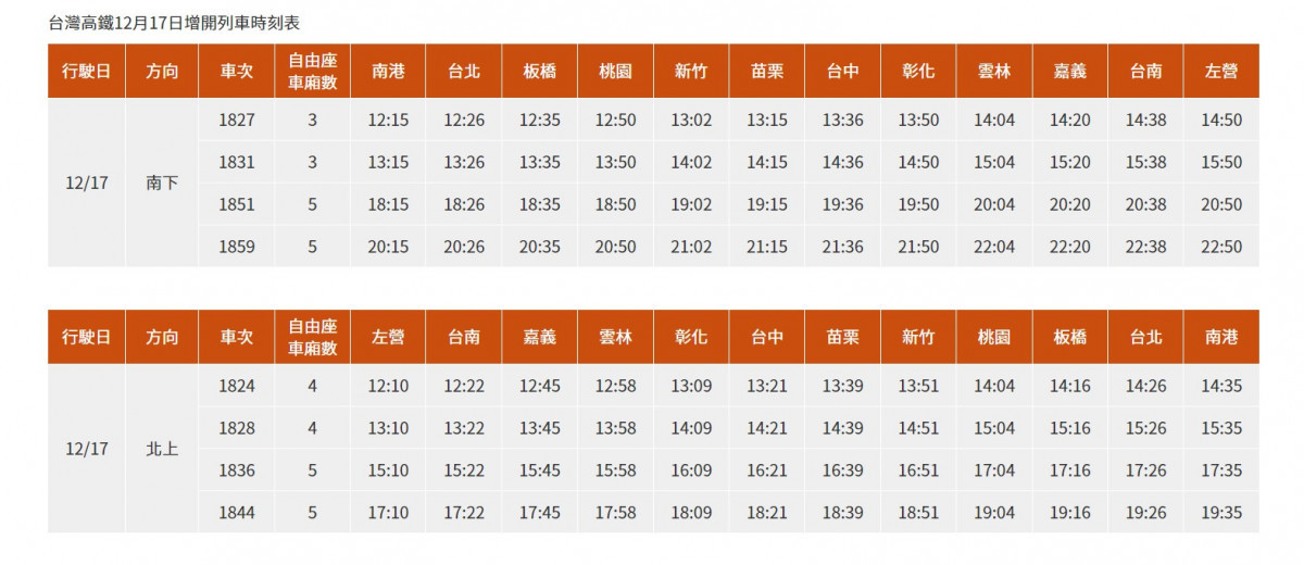 （圖／翻攝自台灣高鐵官網）