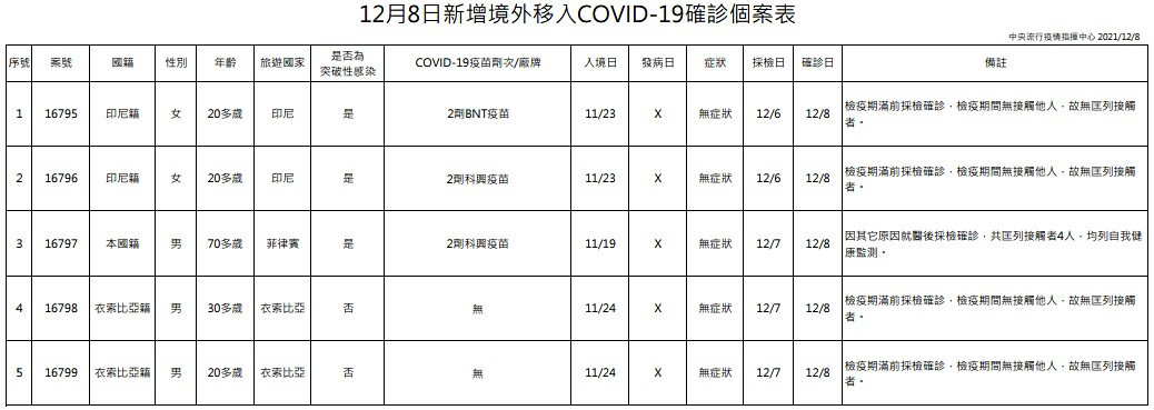 （圖／衛福部疾管署）