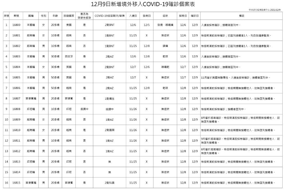 （圖／衛福部疾管署）