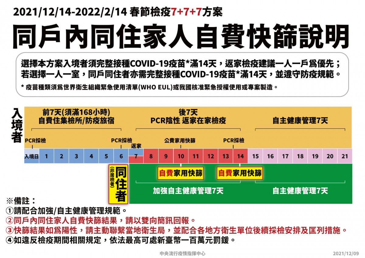 （圖／衛福部疾管署Facebook）