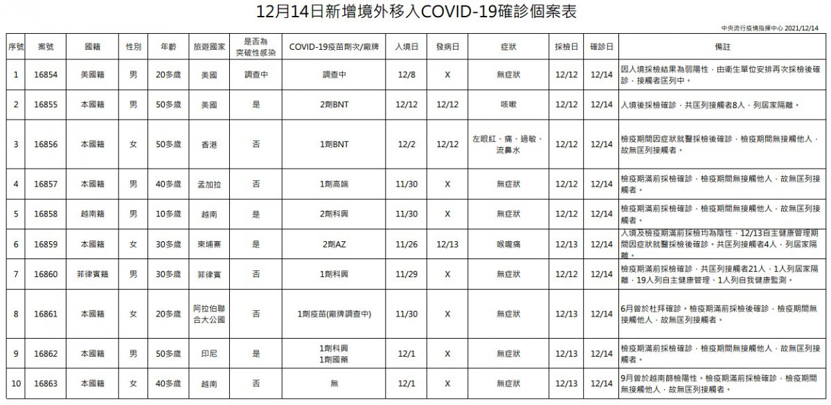 （圖／衛福部疾管署）