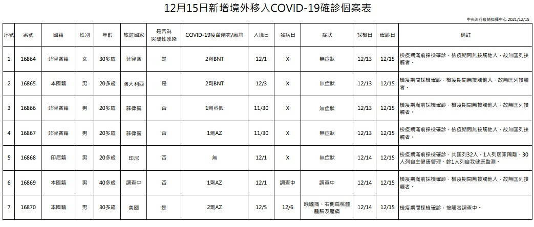 （圖／衛福部疾管署）