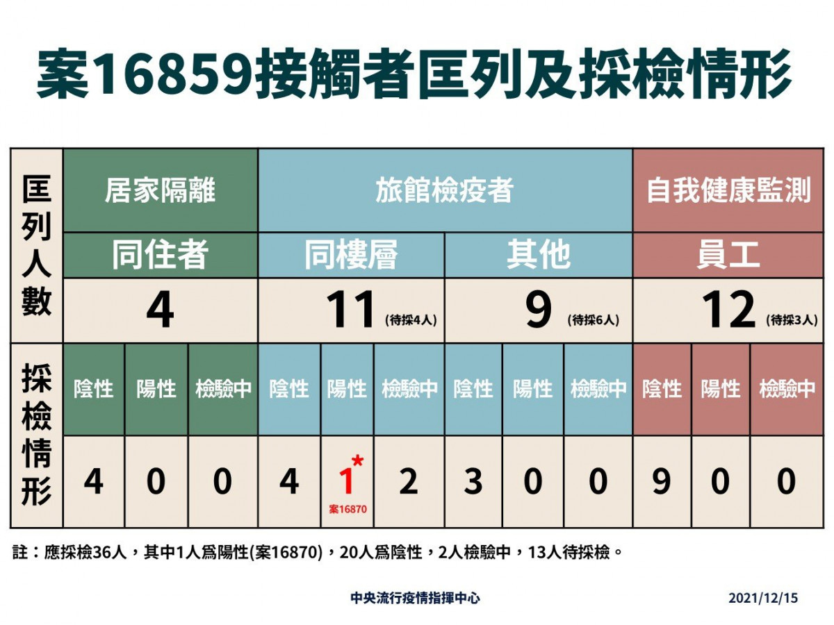 （圖／衛福部疾管署Facebook）