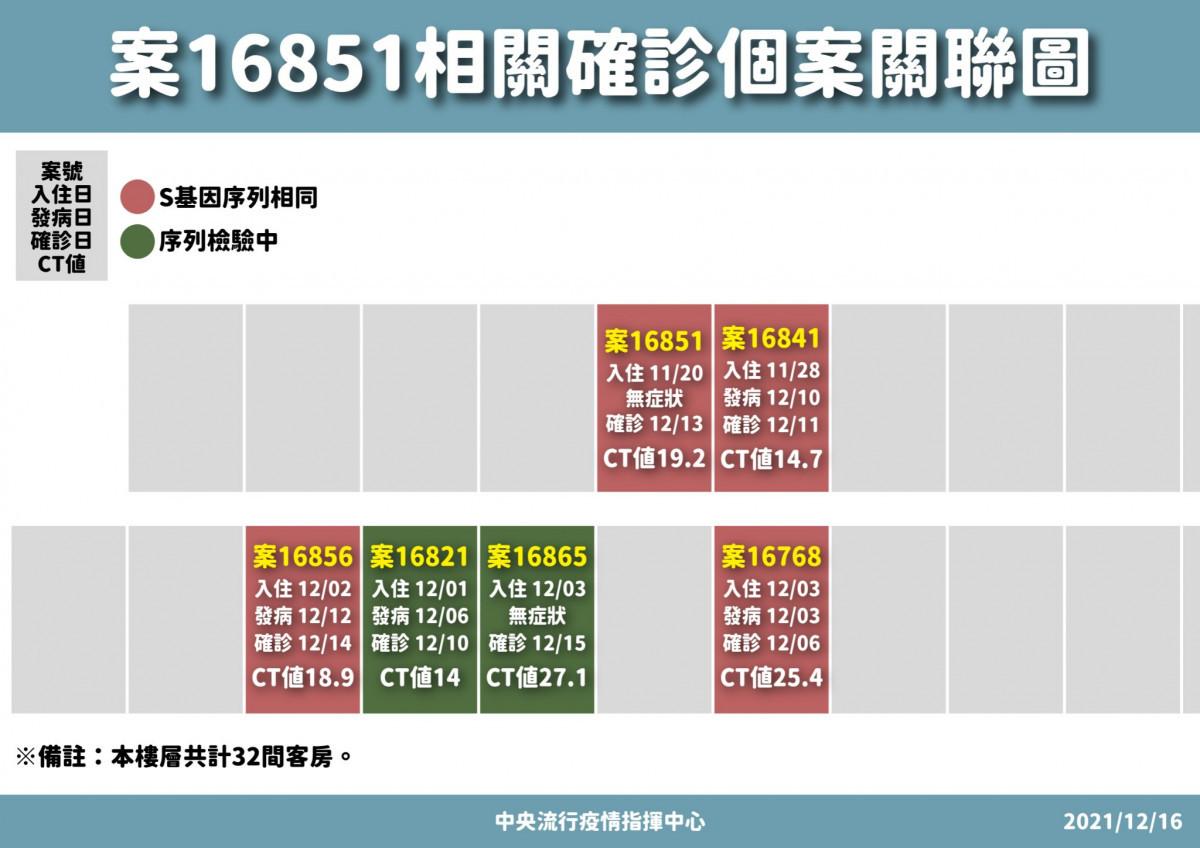 （圖／衛福部疾管署Facebook）