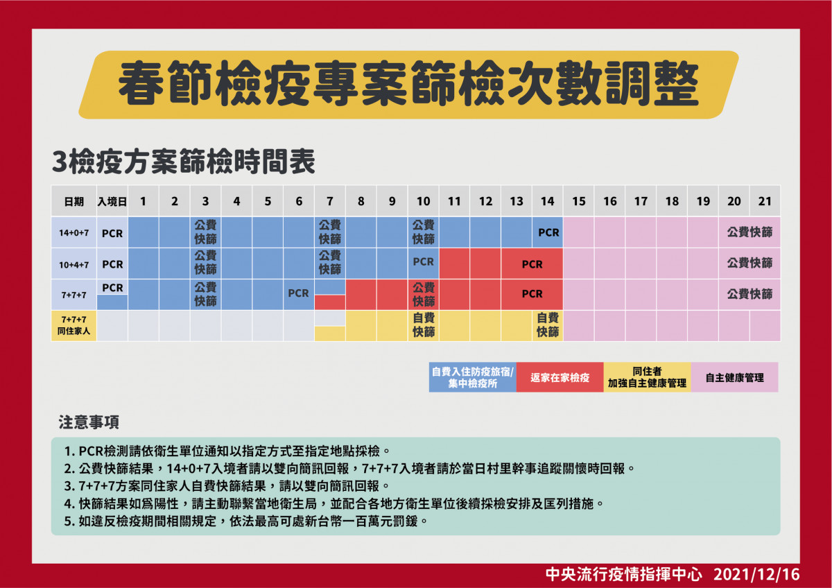 （圖／衛福部疾管署Facebook）