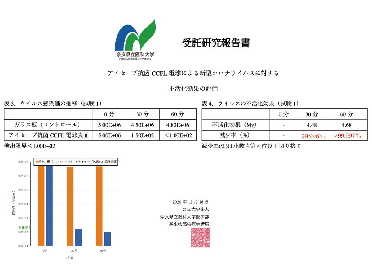 aiSave抗菌照明燈結合光觸媒，與銀離子，研發出對人體無害的遠紅外線波長光線。