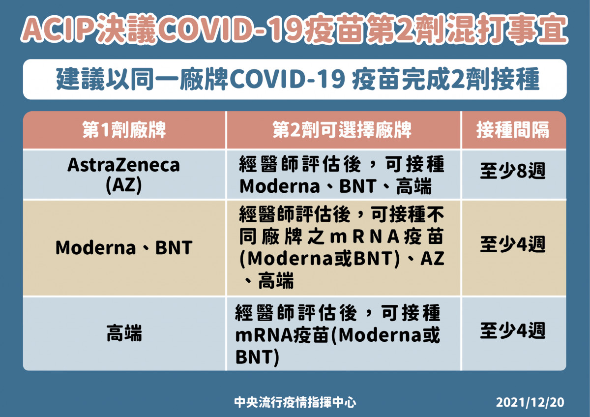 （圖／衛福部疾管署Facebook）