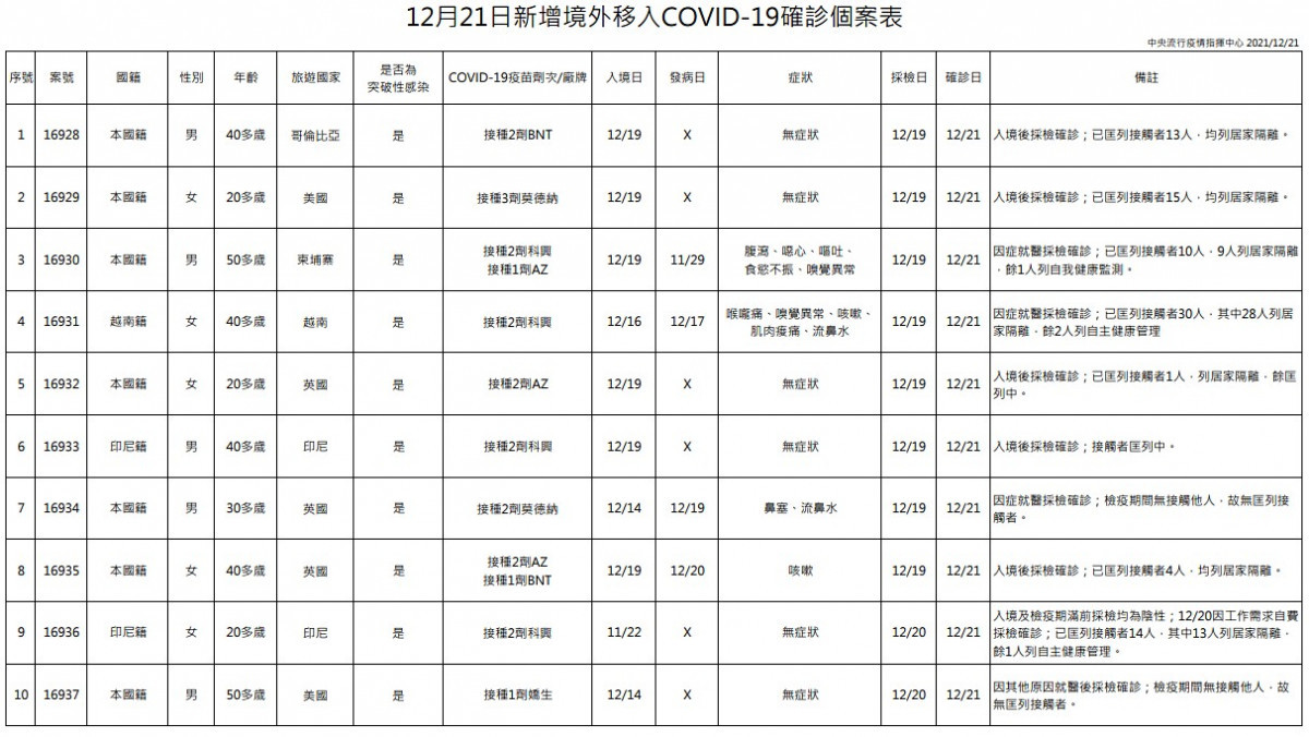 （圖／衛福部疾管署）