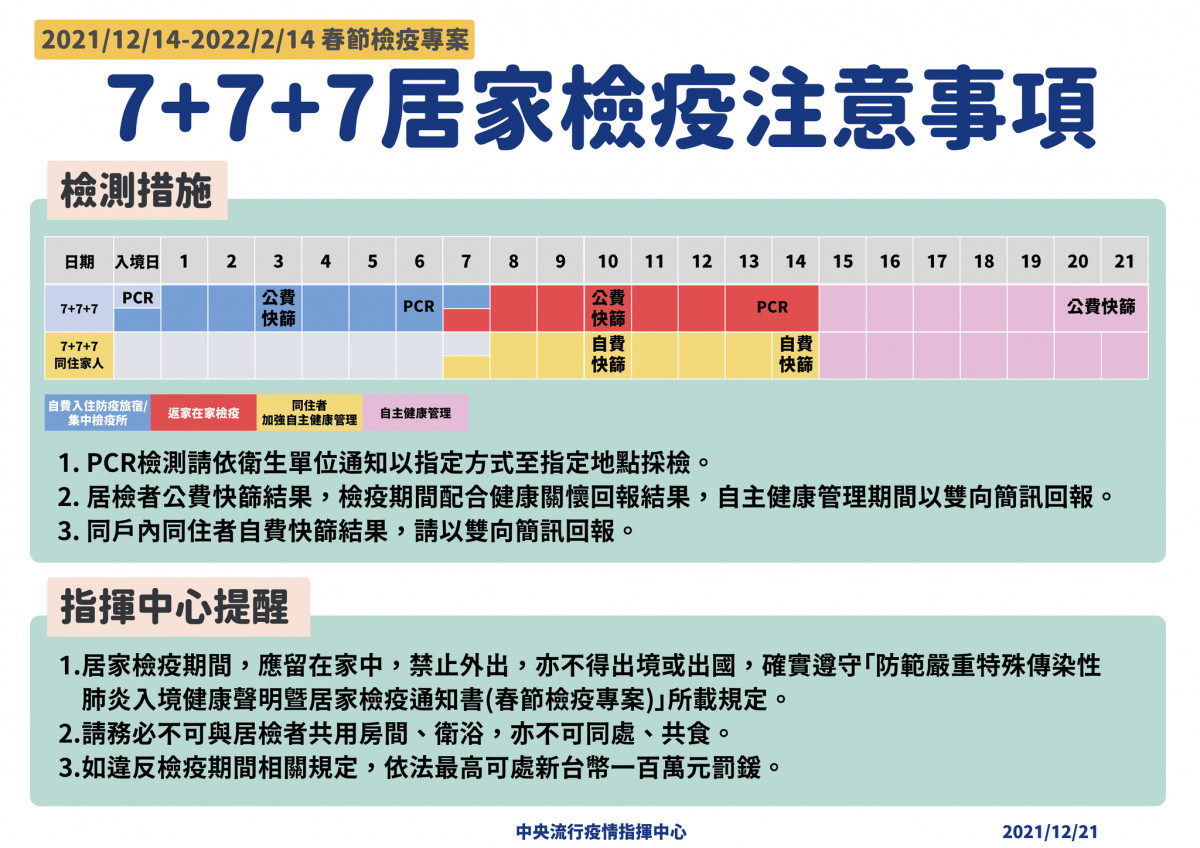 （圖／衛福部疾管署Facebook）