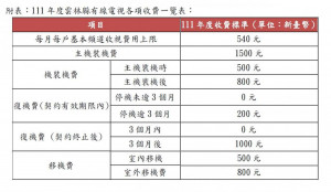 萬物齊漲時代，雲林有線電視111年收費不漲價/李光揚翻攝