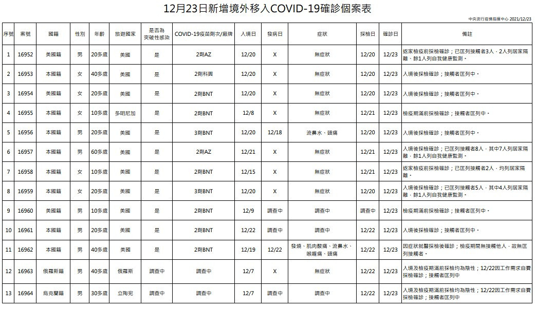 （圖／衛福部疾管署）