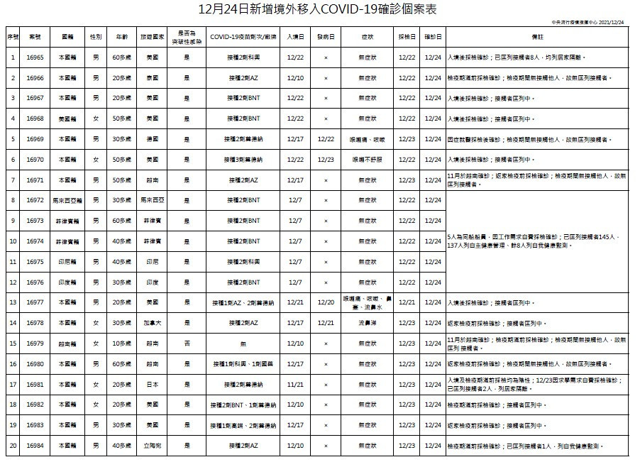 （圖／衛福部疾管署）