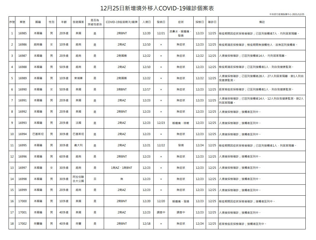 （圖／指揮中心提供）