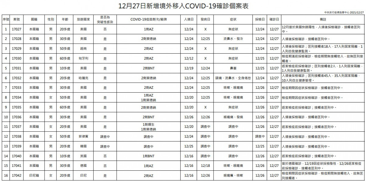 （圖／衛福部疾管署）