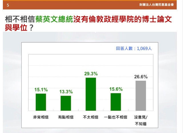 （圖／台灣民意基金會提供）