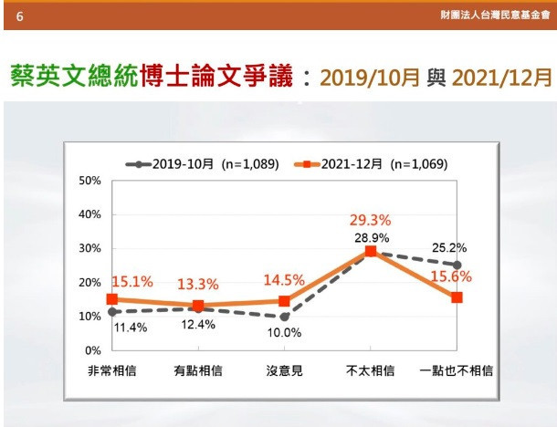 （圖／台灣民意基金會提供）