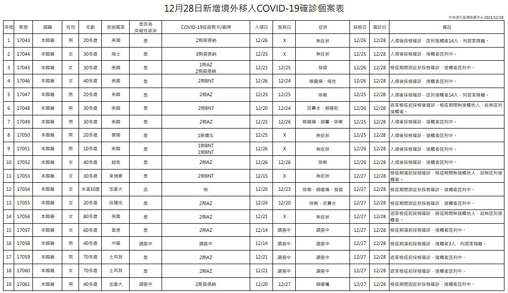 （圖／衛福部疾管署）