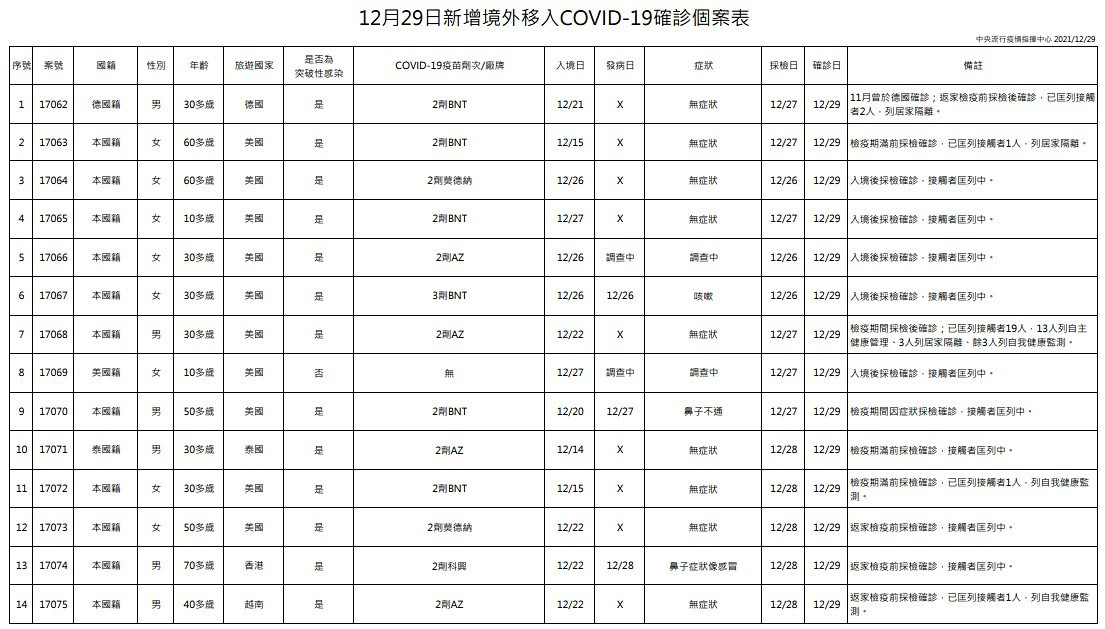 （圖／衛福部疾管署）