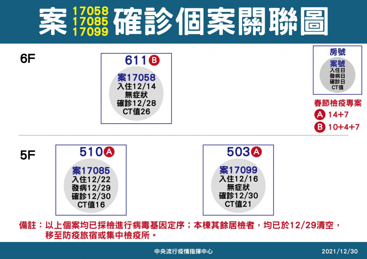 （圖／衛福部疾管署Facebook）