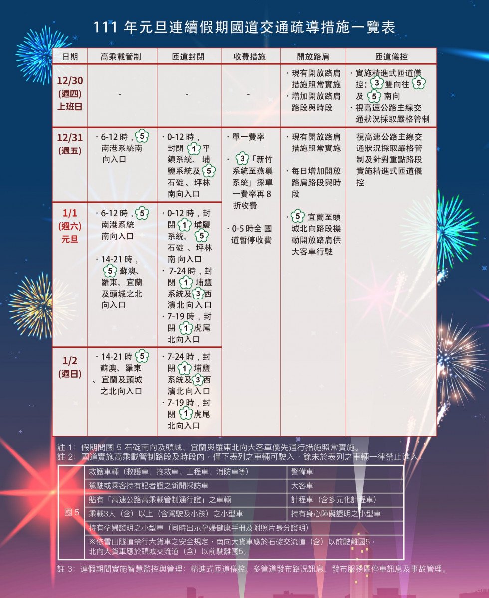 （圖／翻攝自臉書高速小飛力）