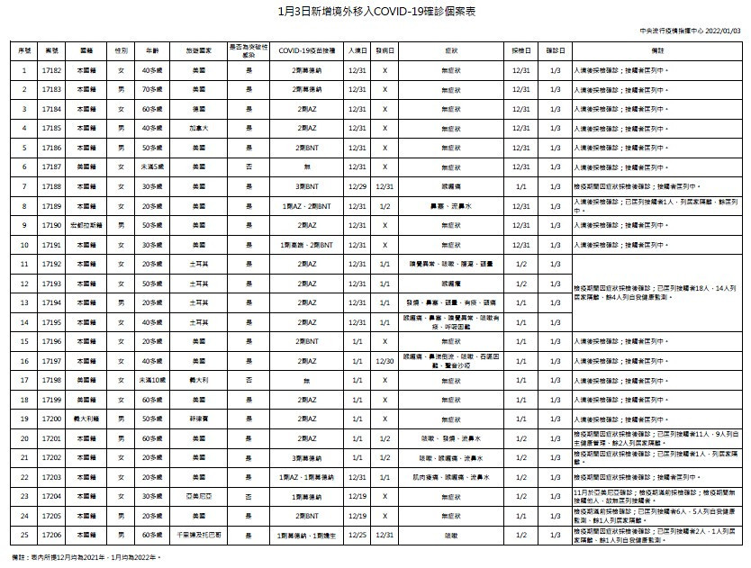 （圖／衛福部疾管署）