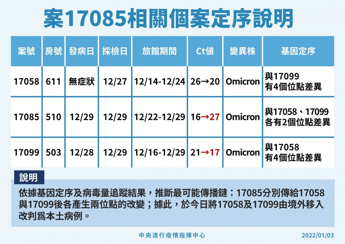 （圖／衛福部疾管署Facebook）