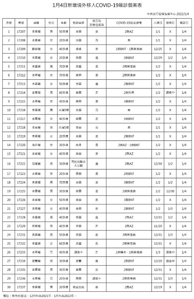 （圖／衛福部疾管署）