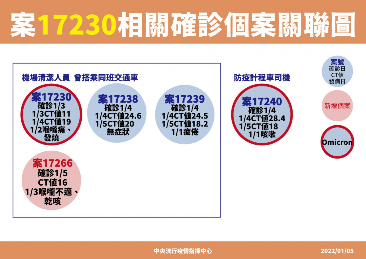 （圖／衛福部疾管署Facebook）