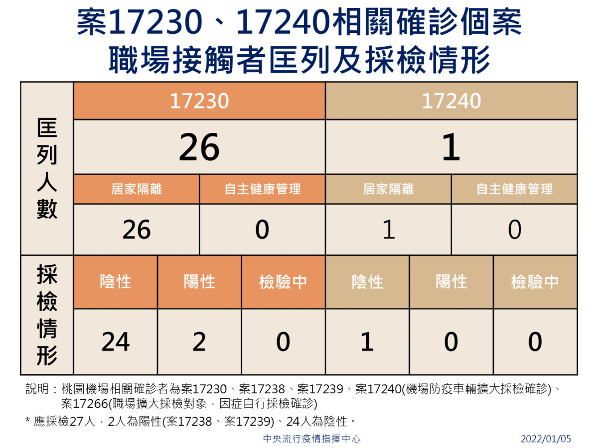 （圖／衛福部疾管署Facebook）