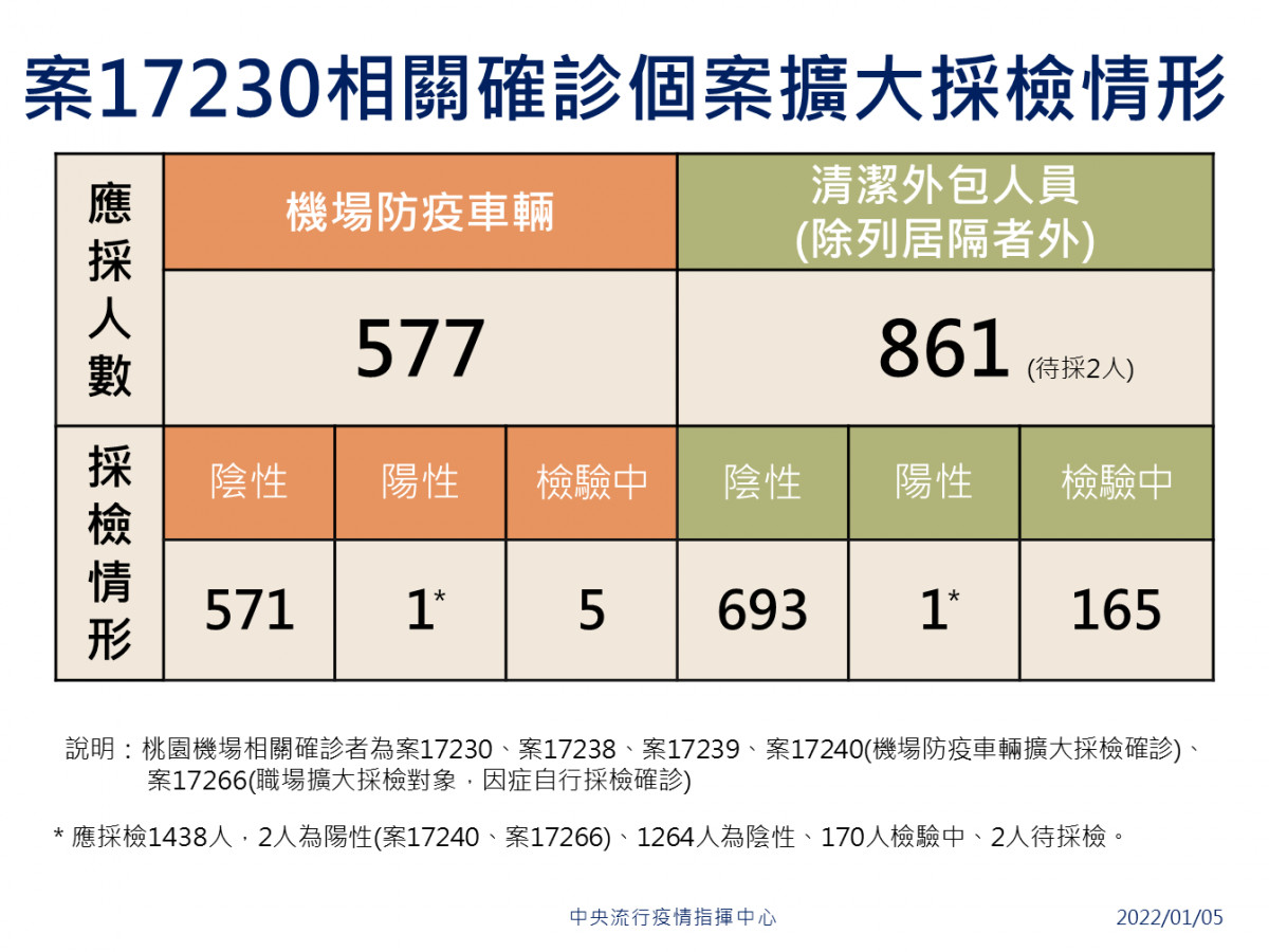 （圖／衛福部疾管署Facebook）