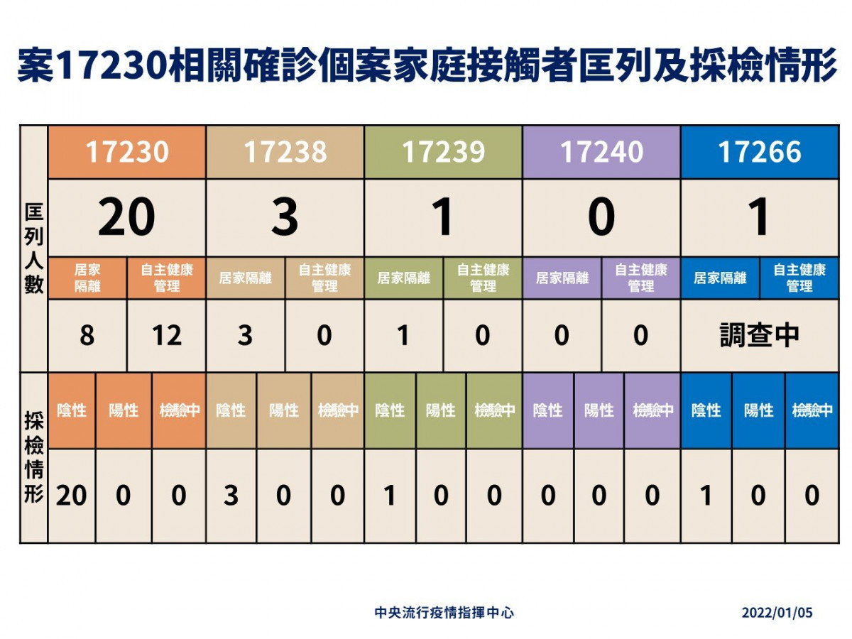 （圖／衛福部疾管署Facebook）