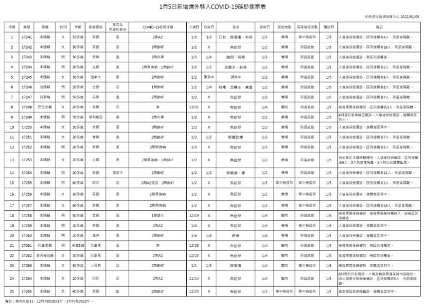 （圖／衛福部疾管署）