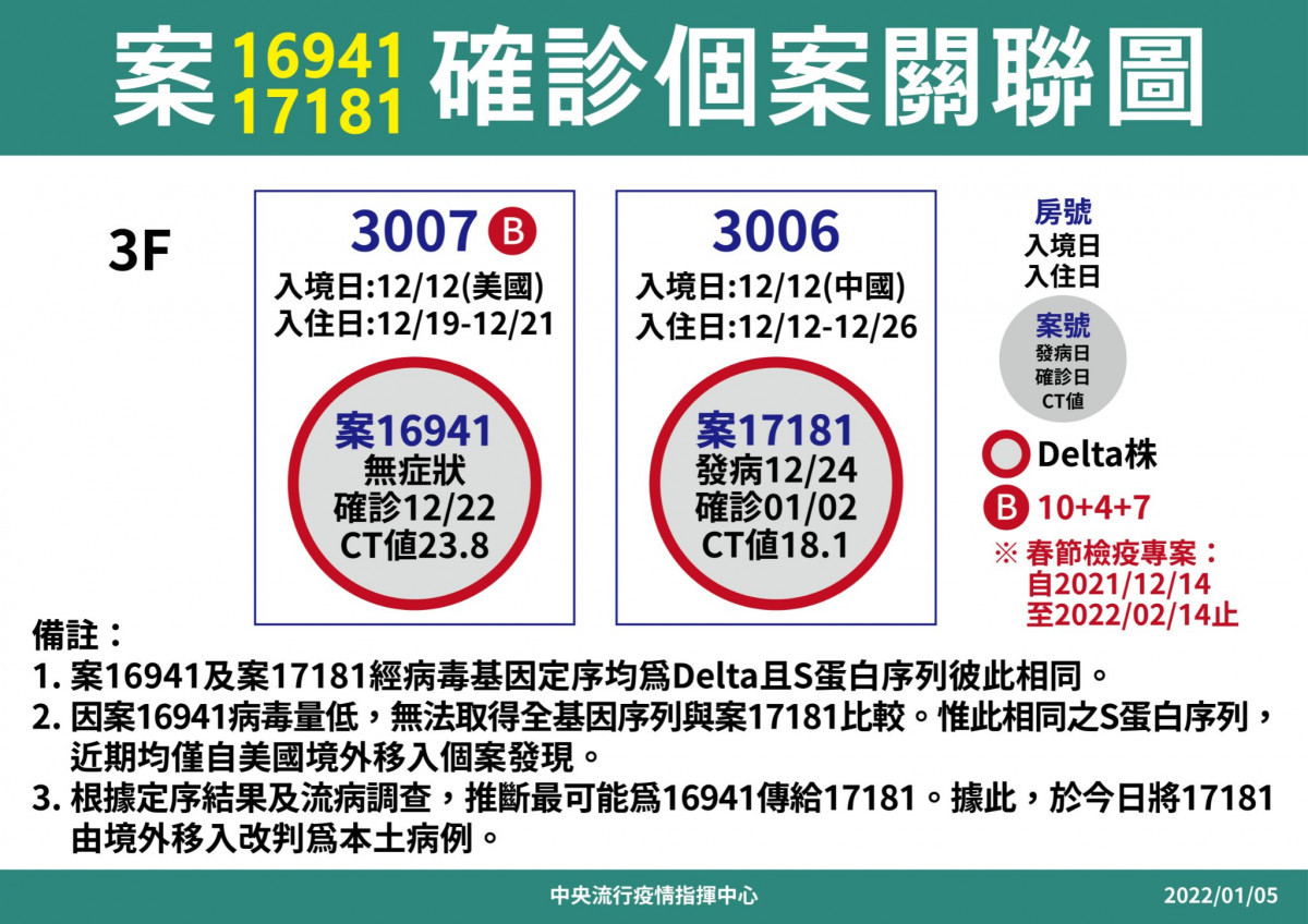 （圖／衛福部疾管署Facebook）