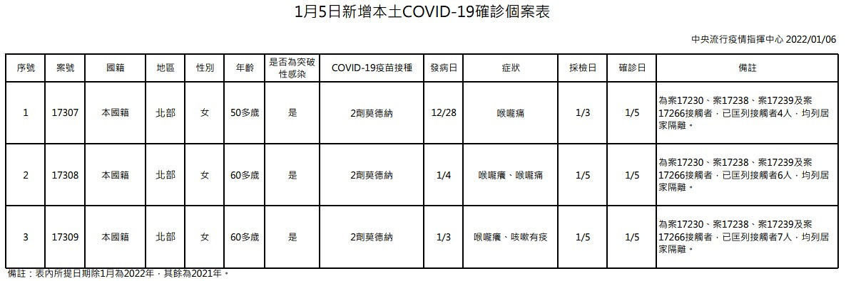 （圖／衛福部疾管署）