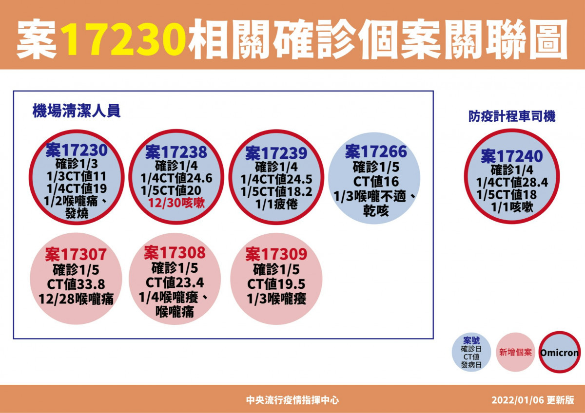 （圖／衛福部疾管署Facebook）