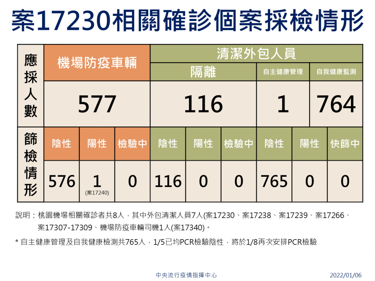 （圖／衛福部疾管署Facebook）