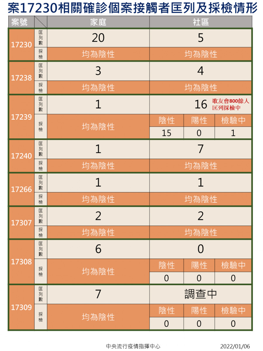 （圖／衛福部疾管署Facebook）