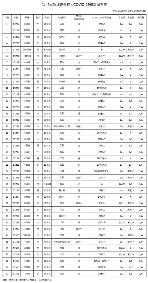 （圖／衛福部疾管署）