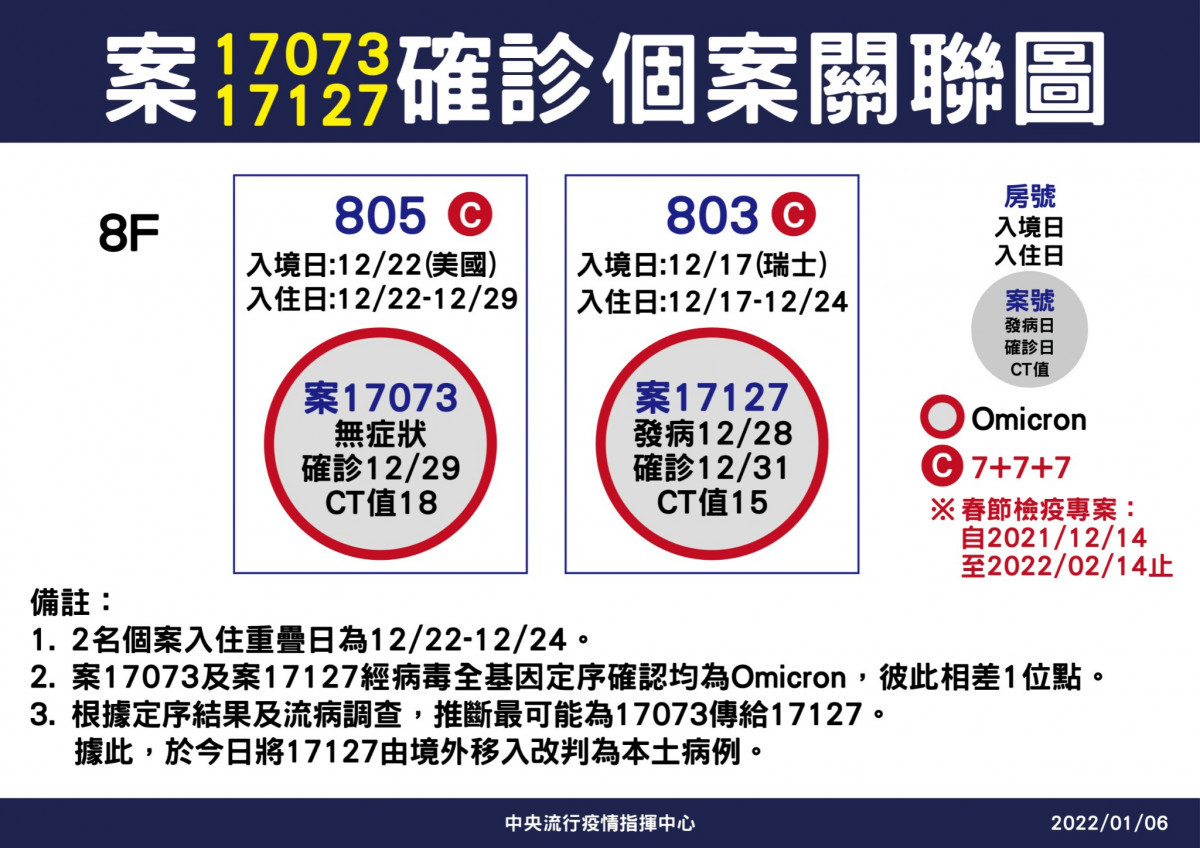 （圖／衛福部疾管署Facebook）