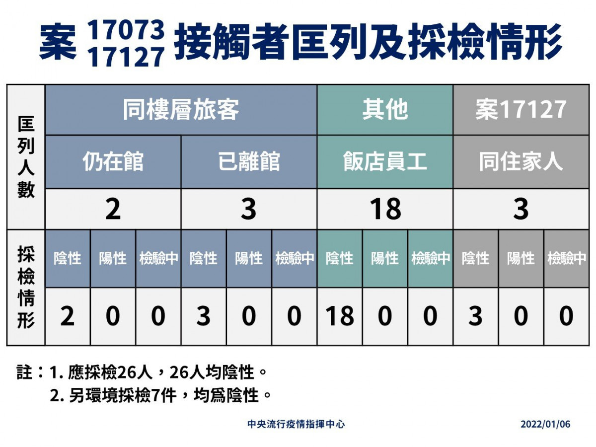 （圖／衛福部疾管署Facebook）