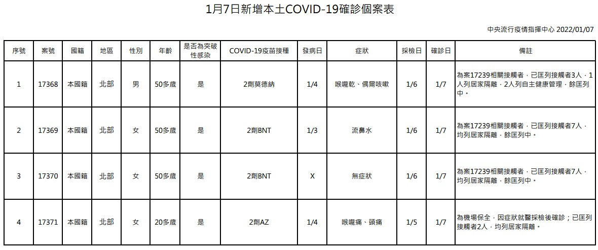 （圖／衛福部疾管署）